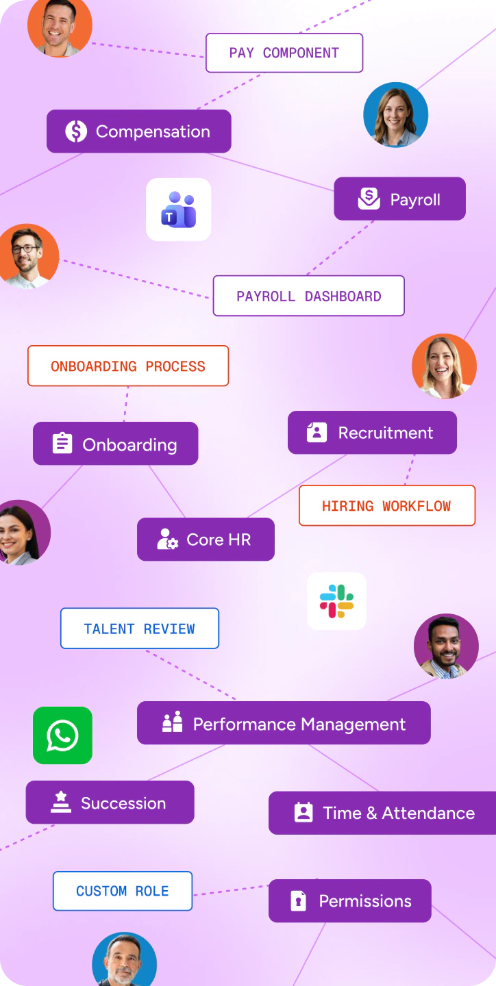 Context Graph connecting people, HR modules, tools and processes