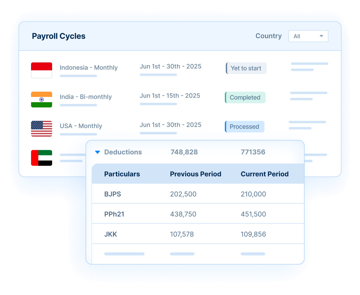 indonesia_payroll