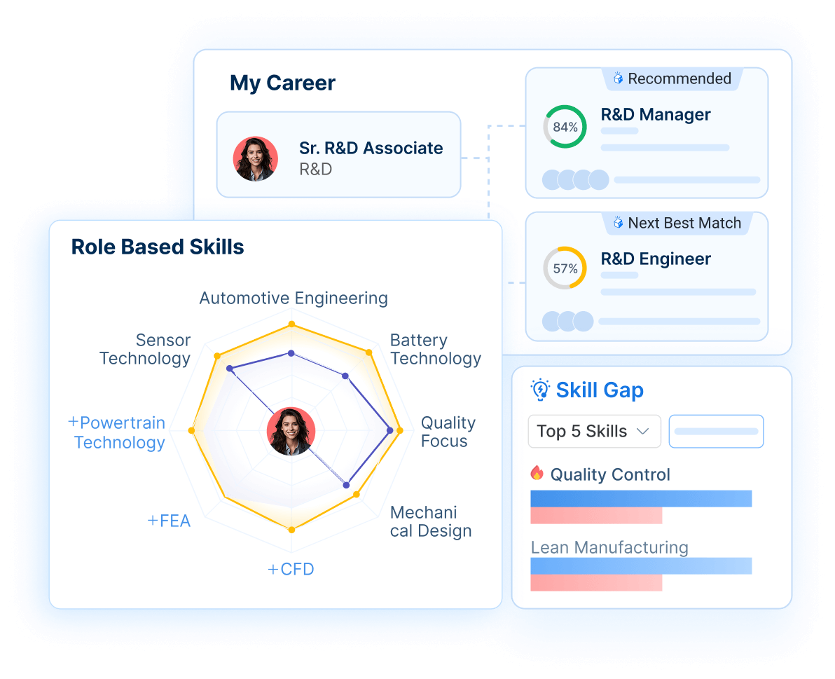 Darwinbox Talent Development Hero Image