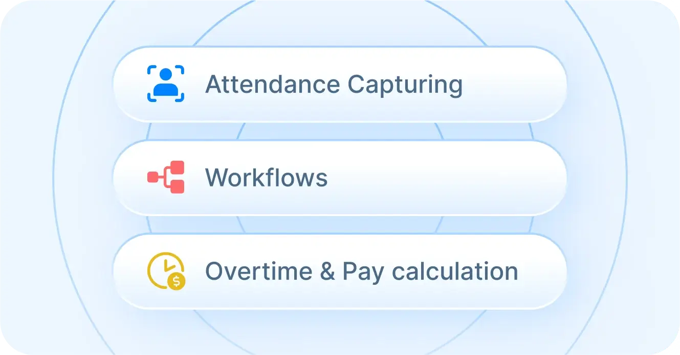 Workforce Management (WFM) Solution | Darwinbox