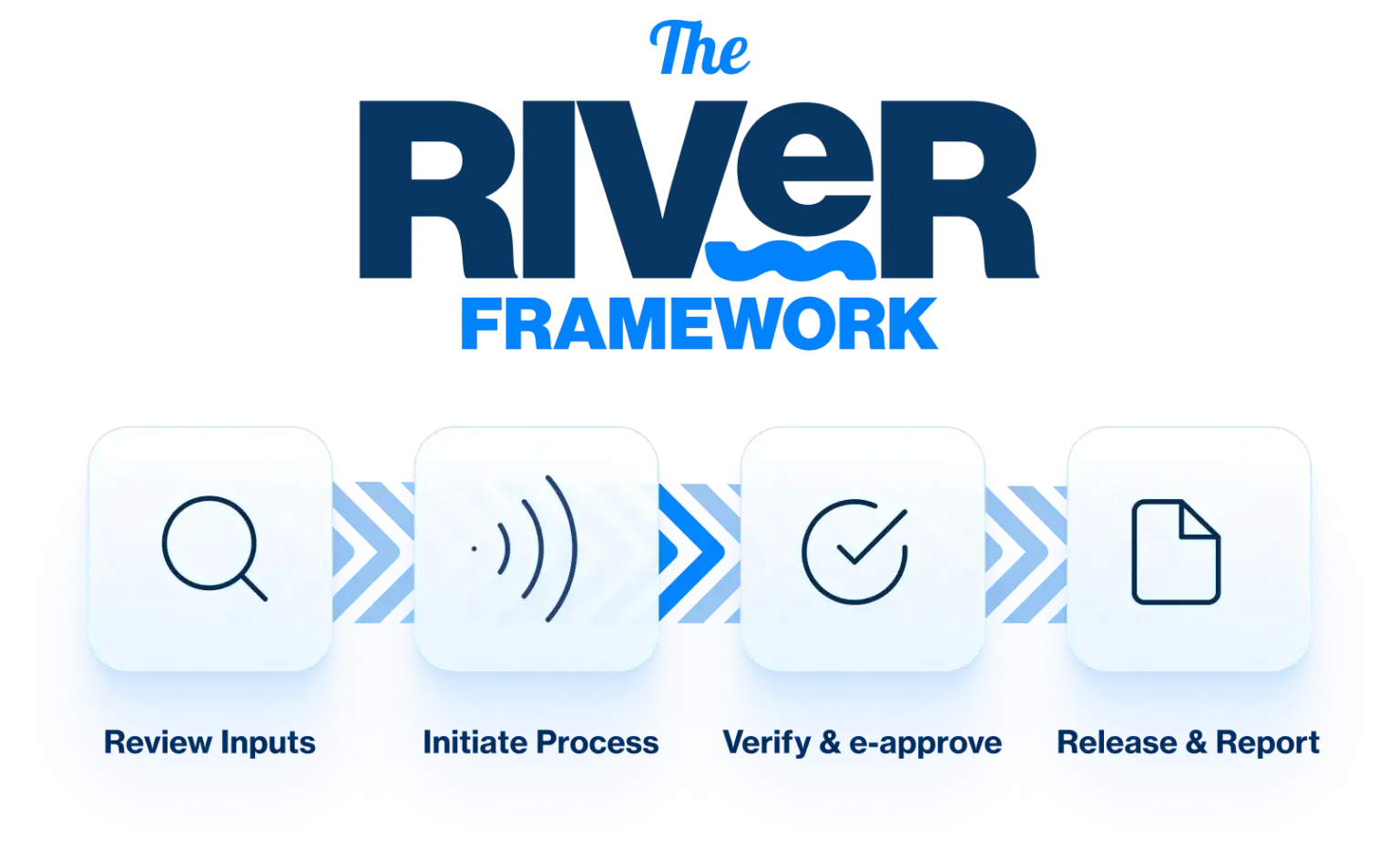 Better Rivers Framework Darwinbox Payroll Central