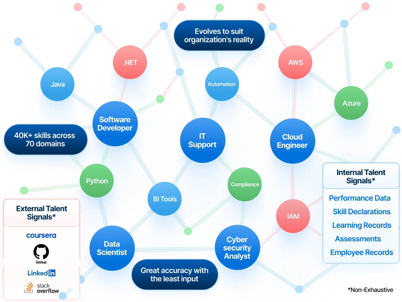 skillsPlatform_heroImage