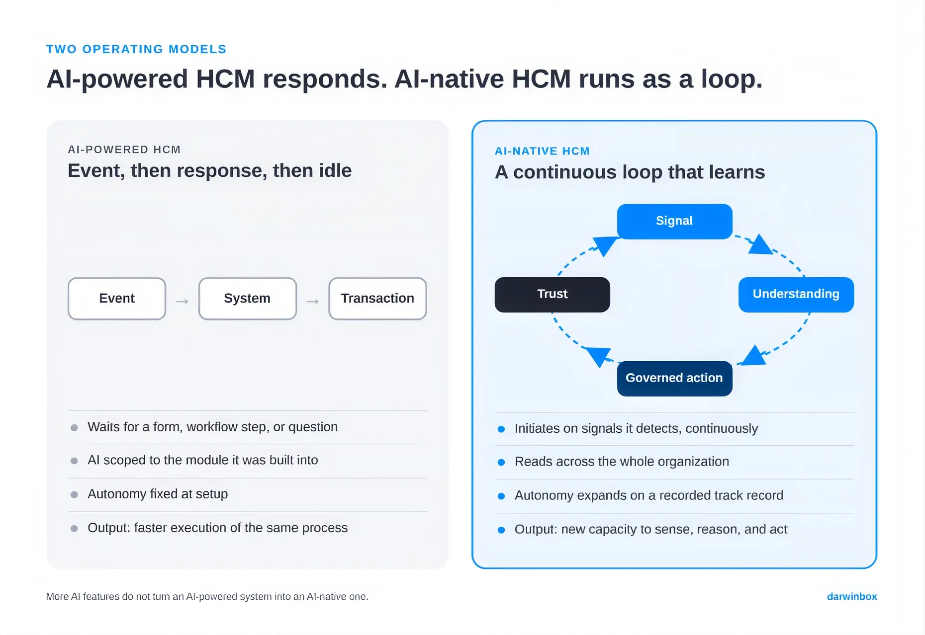 AI-powered HCM vs AI-native HCM comparison