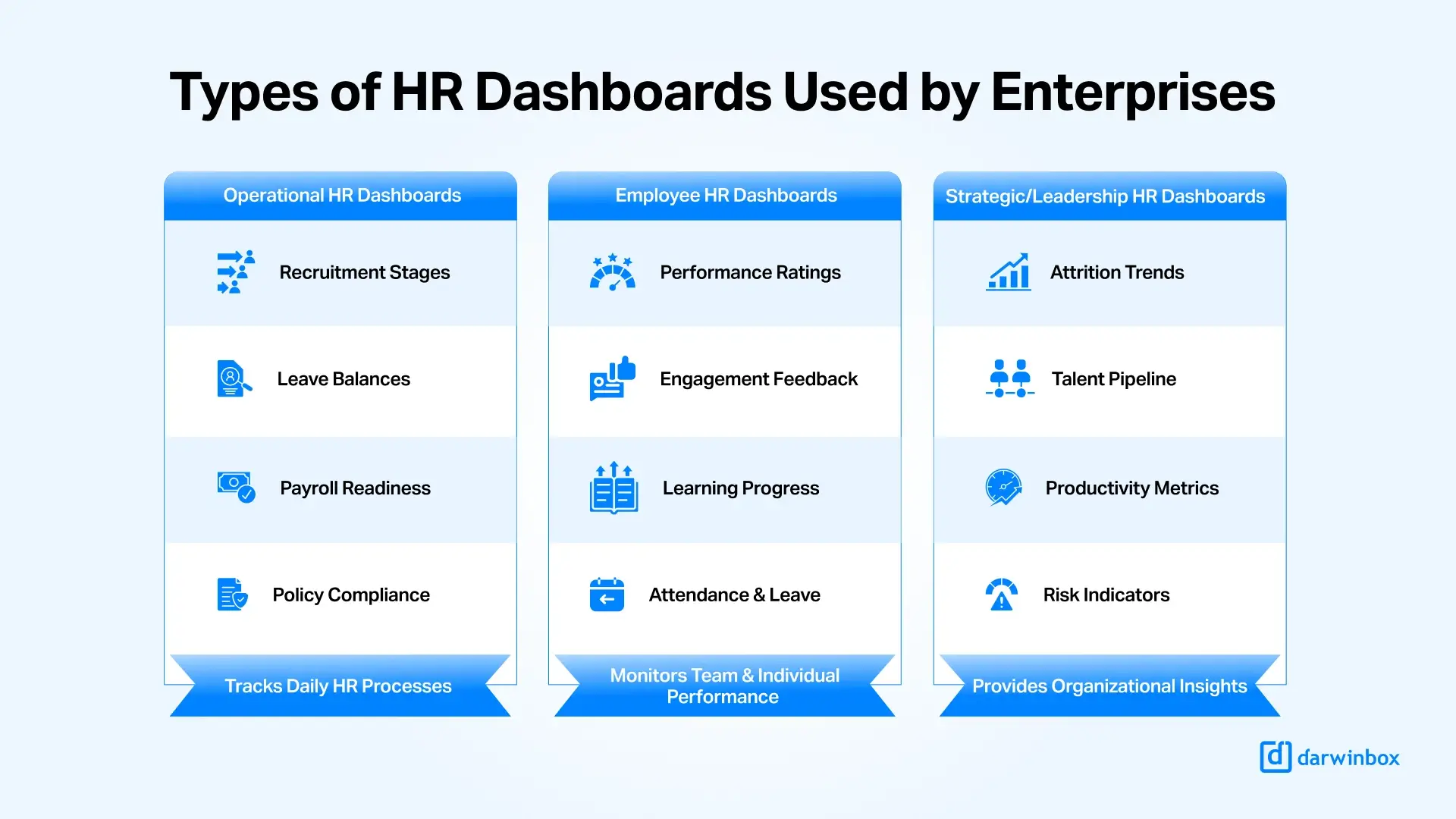 Types of HR dashboards