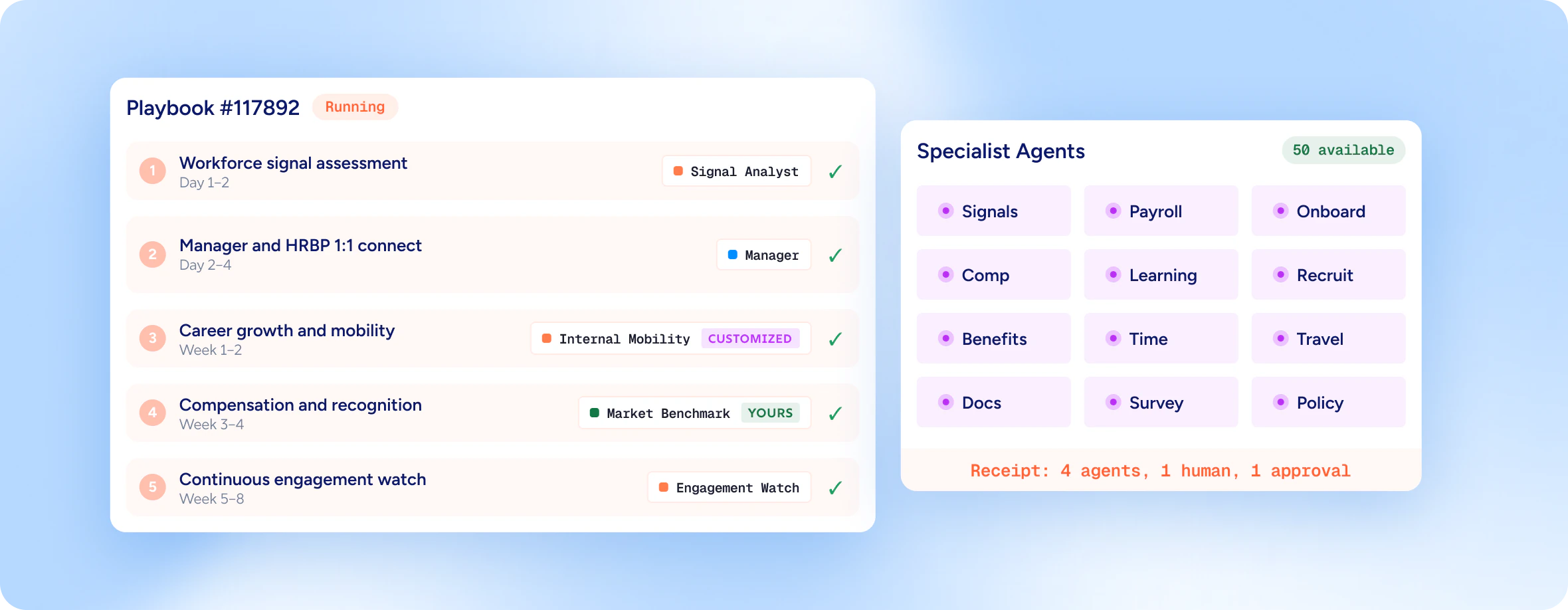 Cortex agent playbook running five steps with specialist agents, one human and one approval