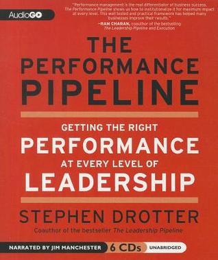 The Performance Pipeline