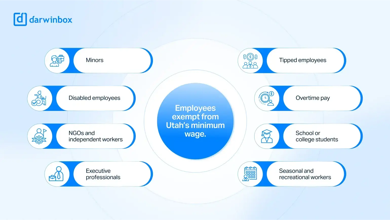 utah_minimum_wage_a_comprehensive_guide_infographic01