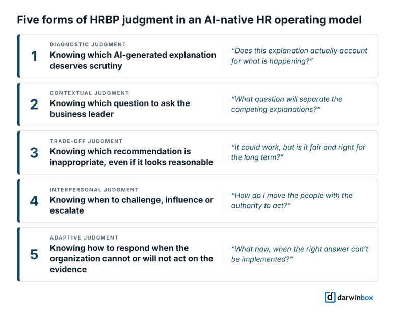 Types of HRBP judgment to build in the AI era: diagnostic, contextual, trade-off, interpersonal and adaptive