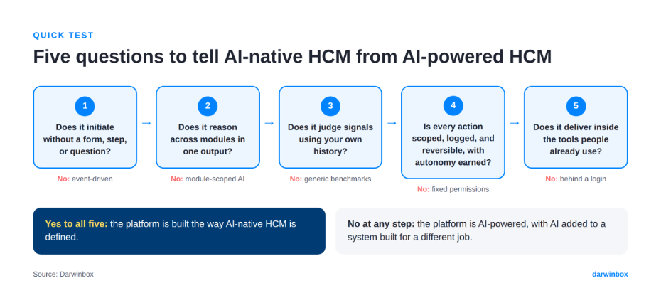Five questions to tell AI-native HCM from AI-powered HCM