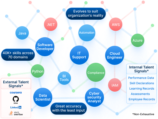 Darwinbox Skills Platform Hero Image