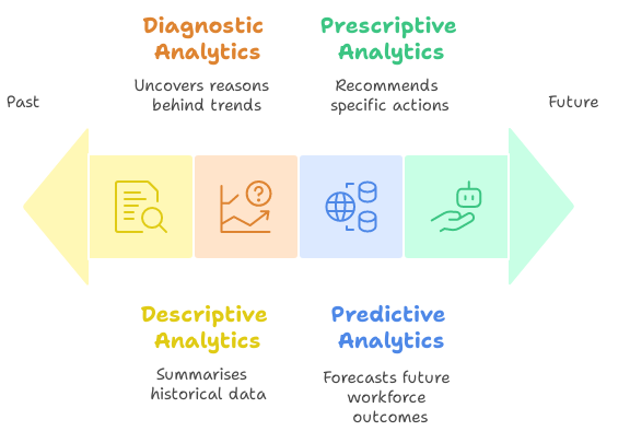 people-analytics-best-practices-for-effective-workforce-management-img01