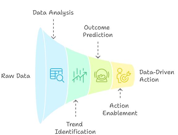 people-analytics-best-practices-for-effective-workforce-management-img02