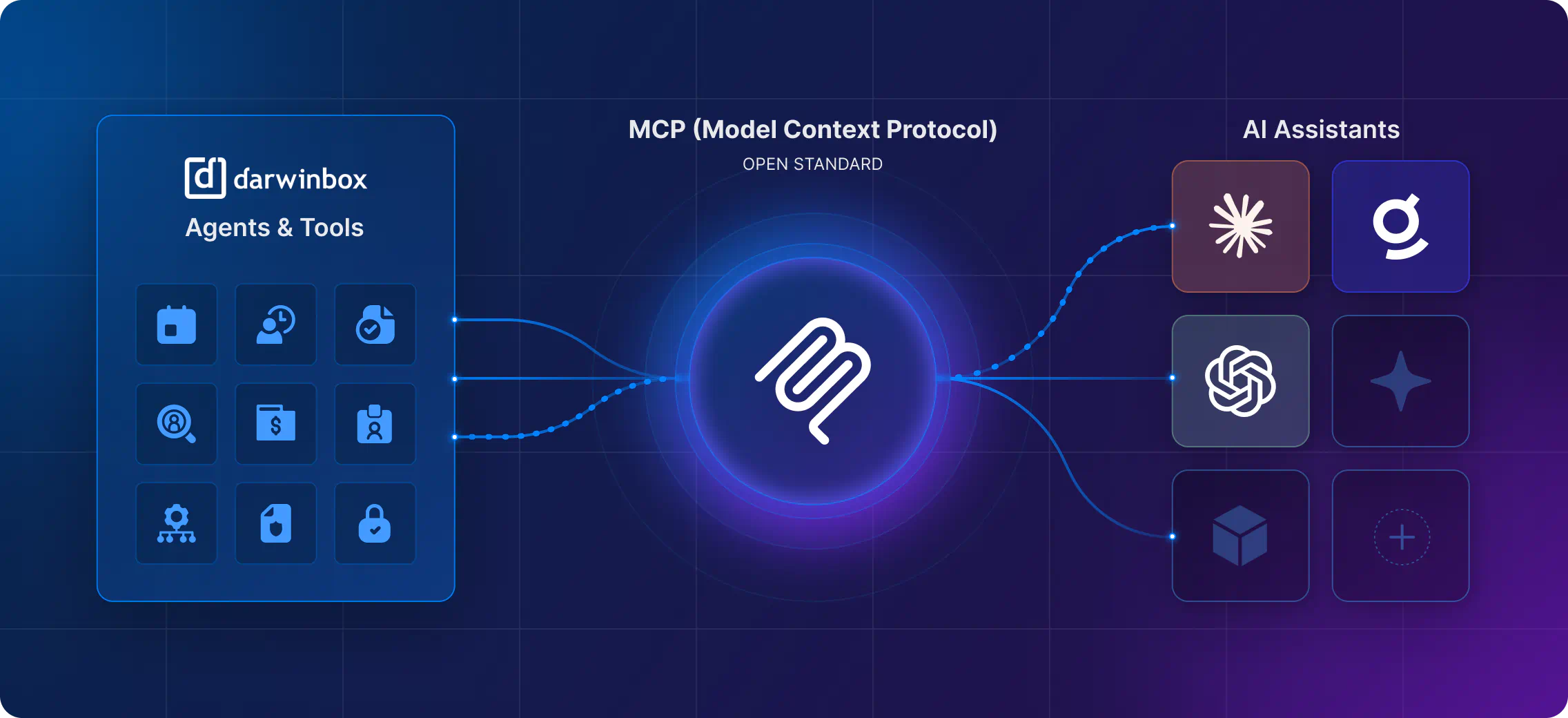 Darwinbox agents and tools connecting to AI assistants through MCP (Model Context Protocol), an open standard