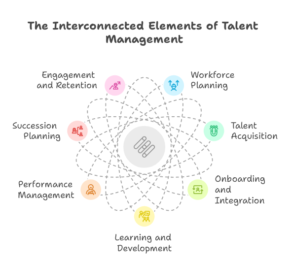 core_components_of_talent_management_image01