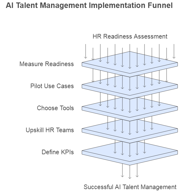 how-ai-is-transforming-talent-management-in-modern-workplaces-image01
