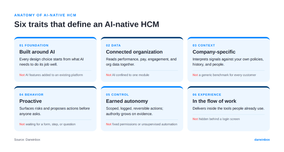 Six traits that define an AI-native HCM