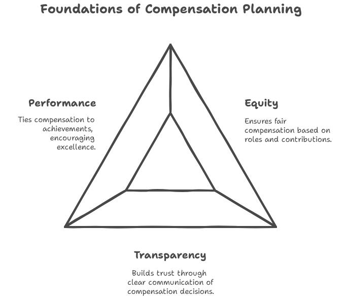 employee_compensation_image01