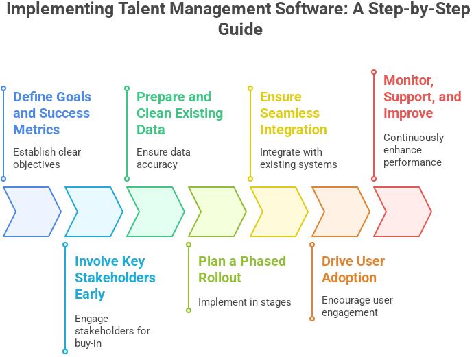 talent-management-software-what-it-is-and-why-your-business-needs-it-image01