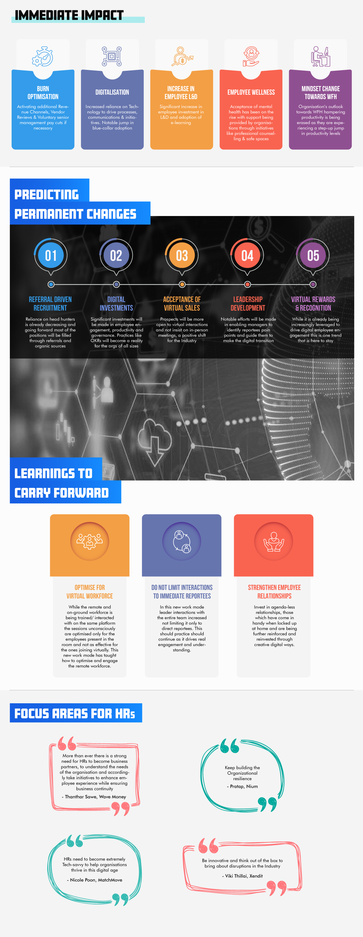 fintech-sector-infographic
