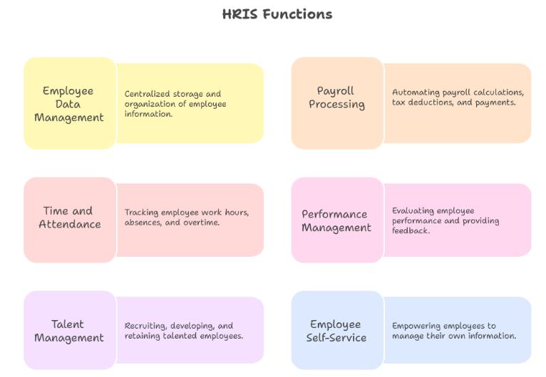 essential-hris-functions-you-should-know-for-effective-management-image02