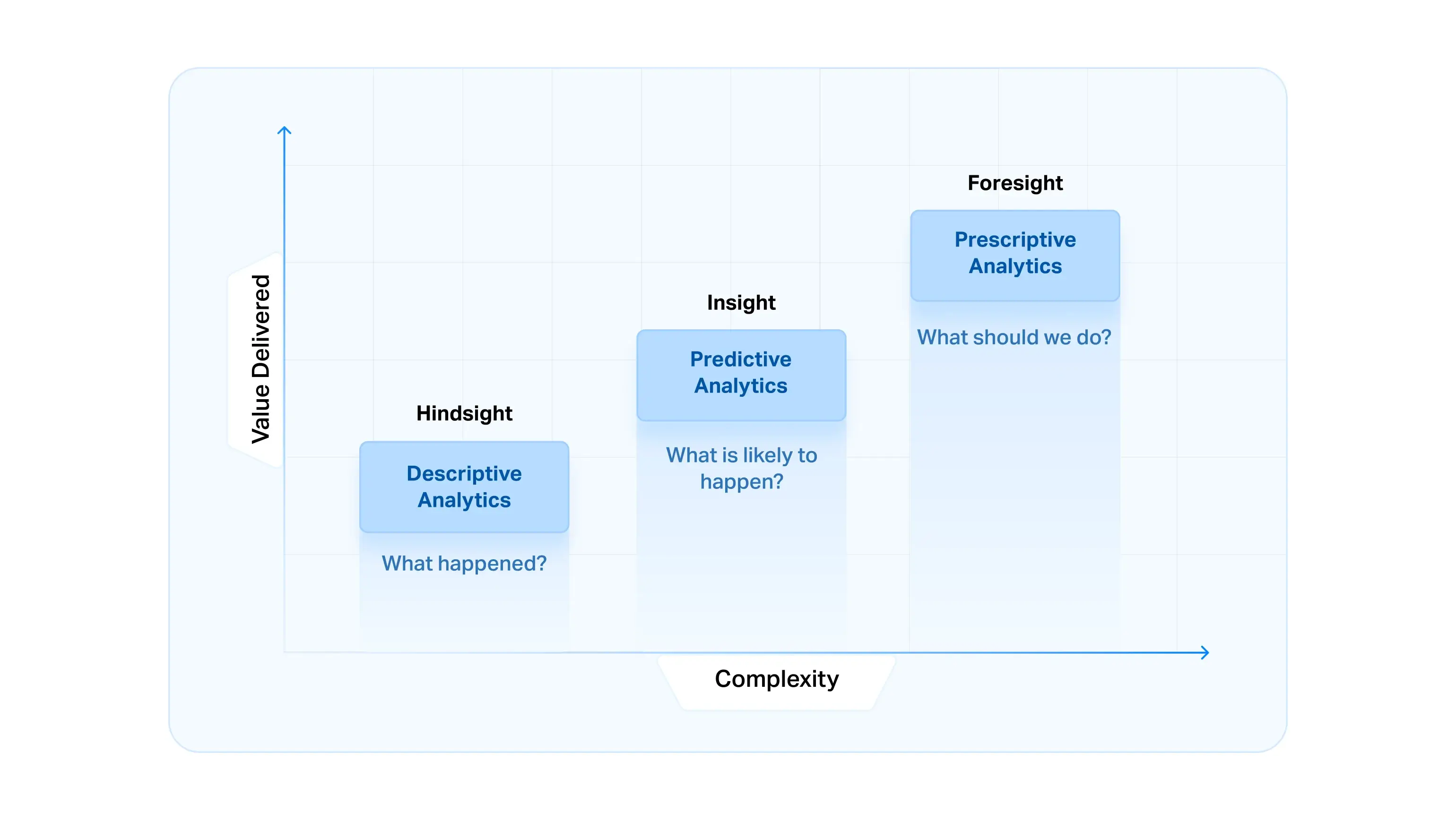 farewell-dashboards-hello-actionable-people-analytics_01