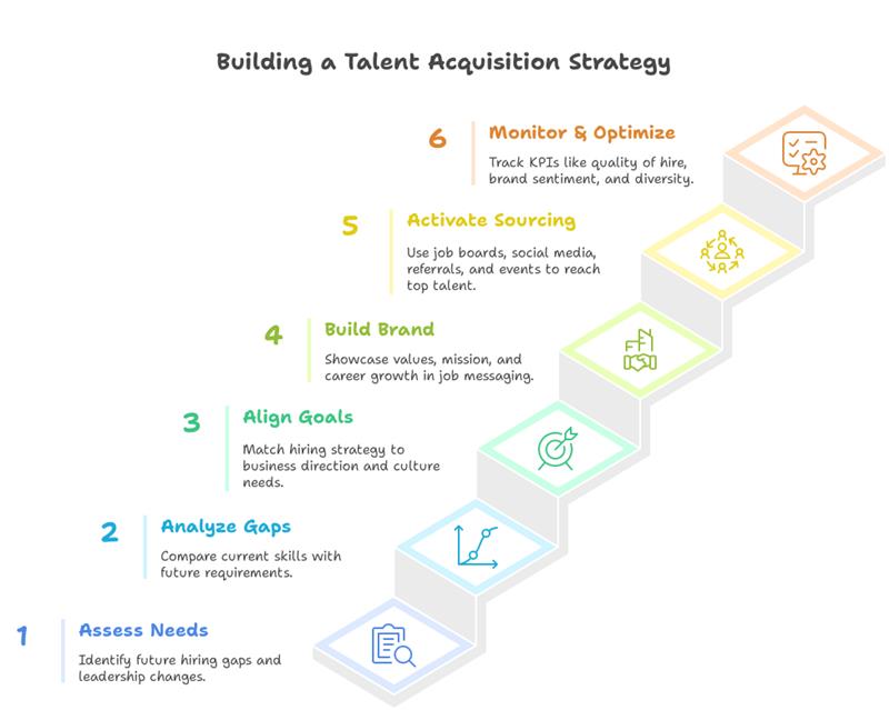 talent-acquisition-vs-recruitment-whats-the-difference-and-why-it-matters-image02