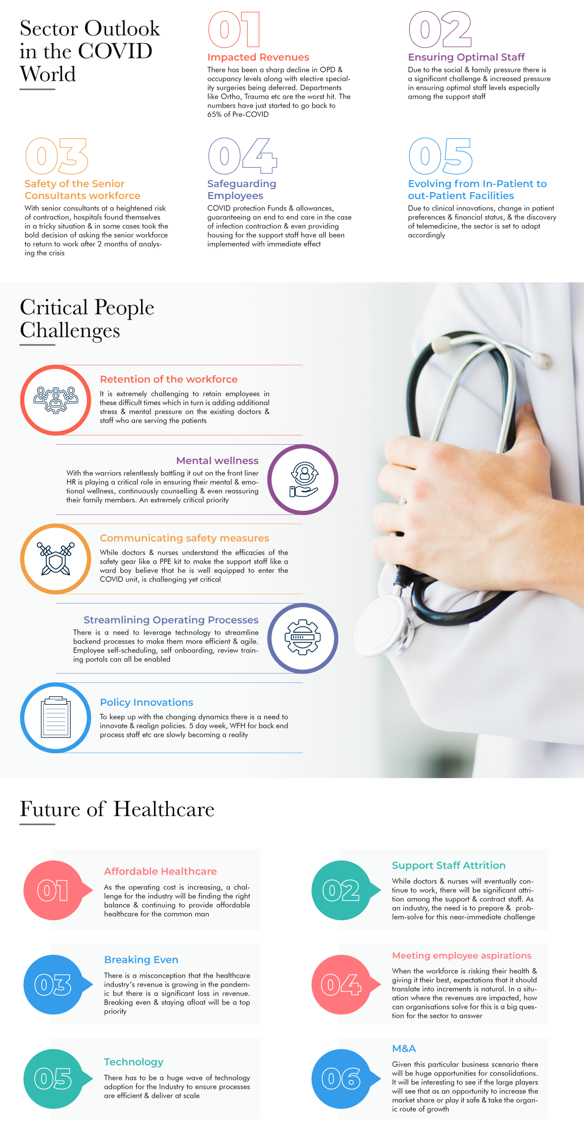 infographic_healthcare-sector