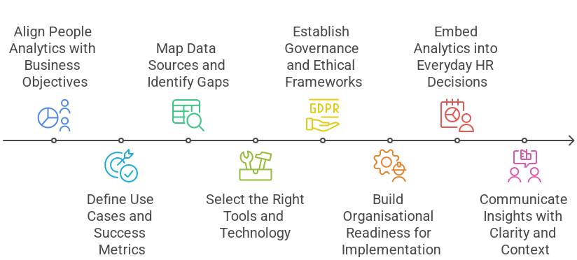 people-analytics-best-practices-for-effective-workforce-management-img03