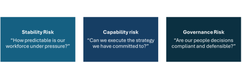 Three Talent Risks That Shape Executive Decisions