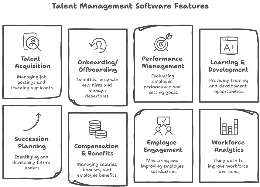 talent-management-software-what-it-is-and-why-your-business-needs-it-image02