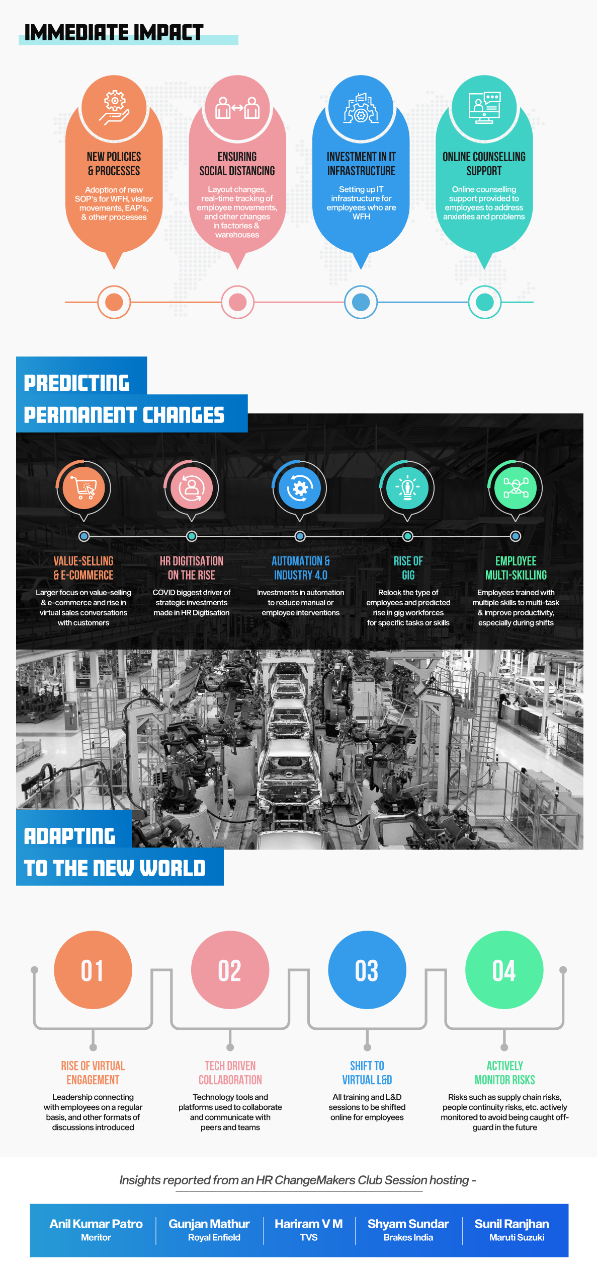 Infographic_FUTURE-OF-WORK-in-AUTOMOBILE-SECTOR_v1