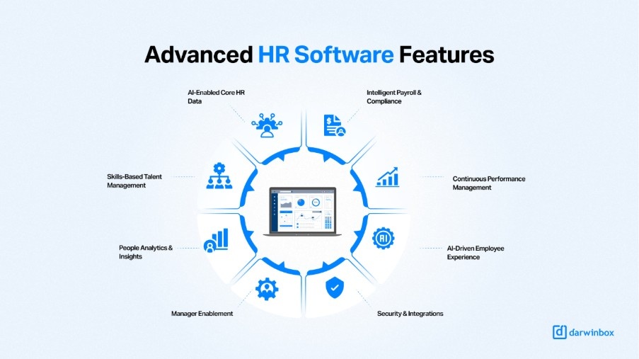Core and advanced HR software features
