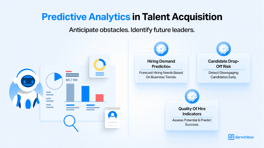 Predictive analytics in talent acquisition