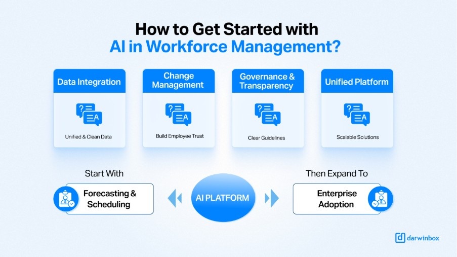 AI recruiting chatbot workflow in enterprise hiring