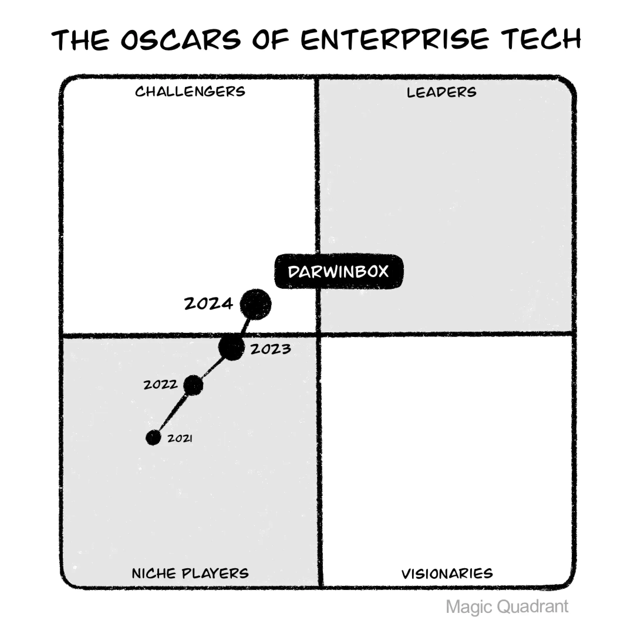 the_oscars_of_enterprise_tech