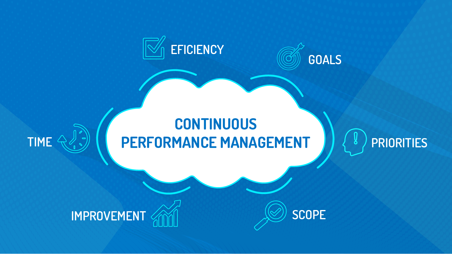 performance-management-can-transform-your-organization-blog