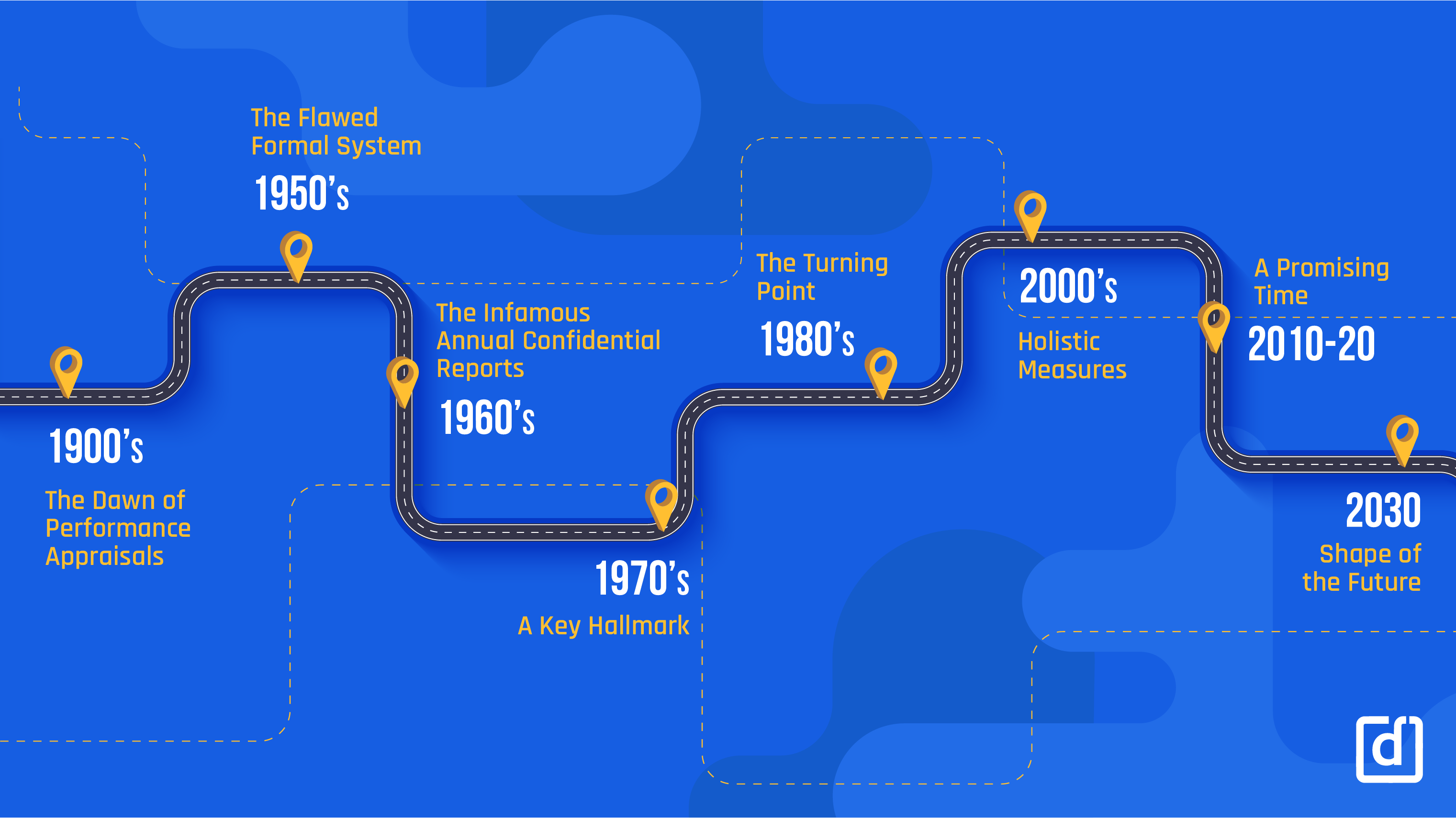 blog-evolution-of-performance-management