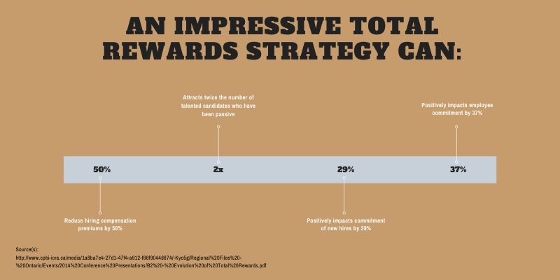 Total-Rewards-Metrics