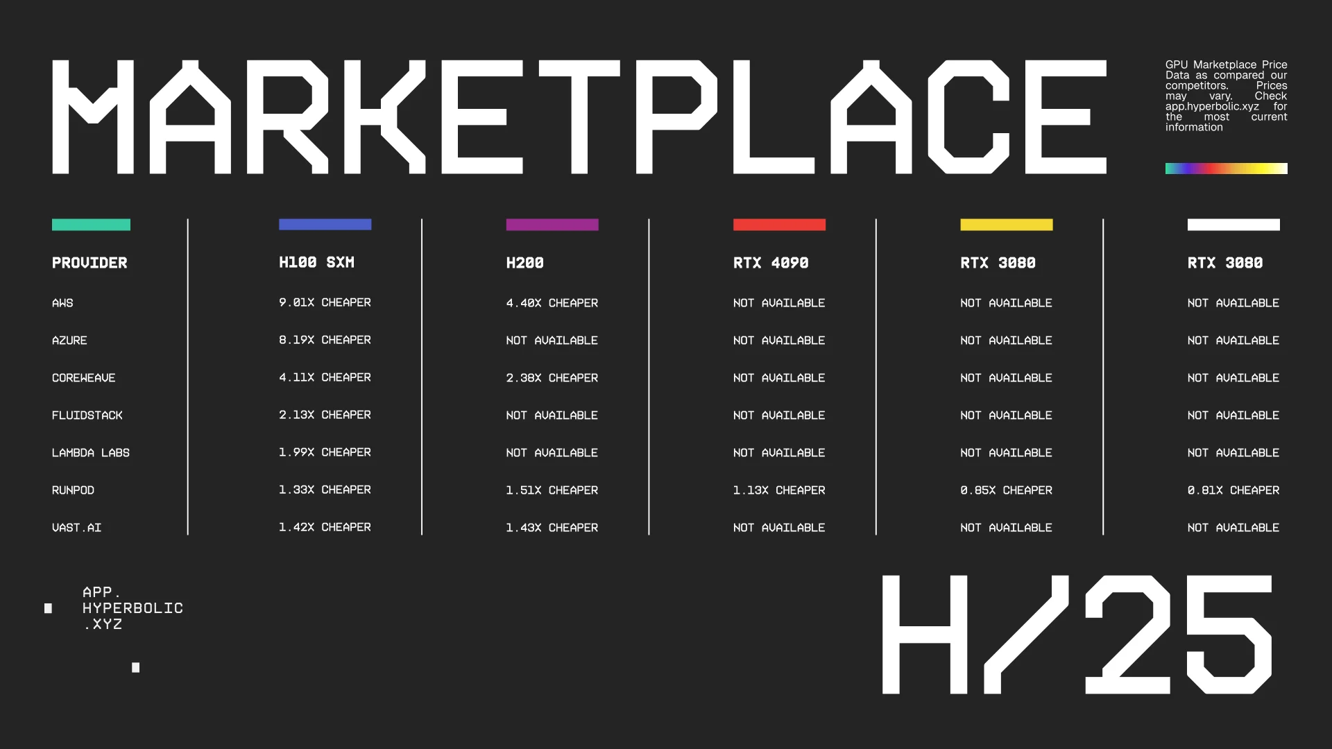 GPU Marketplace Pricing Comparison Table