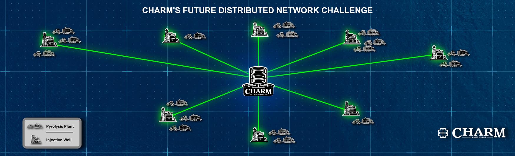 Automation at Scale: Powering Charm’s Distributed Infrastructure
