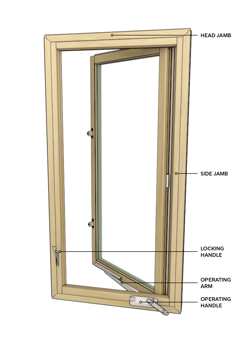 Parts Of A Casement Window Frame