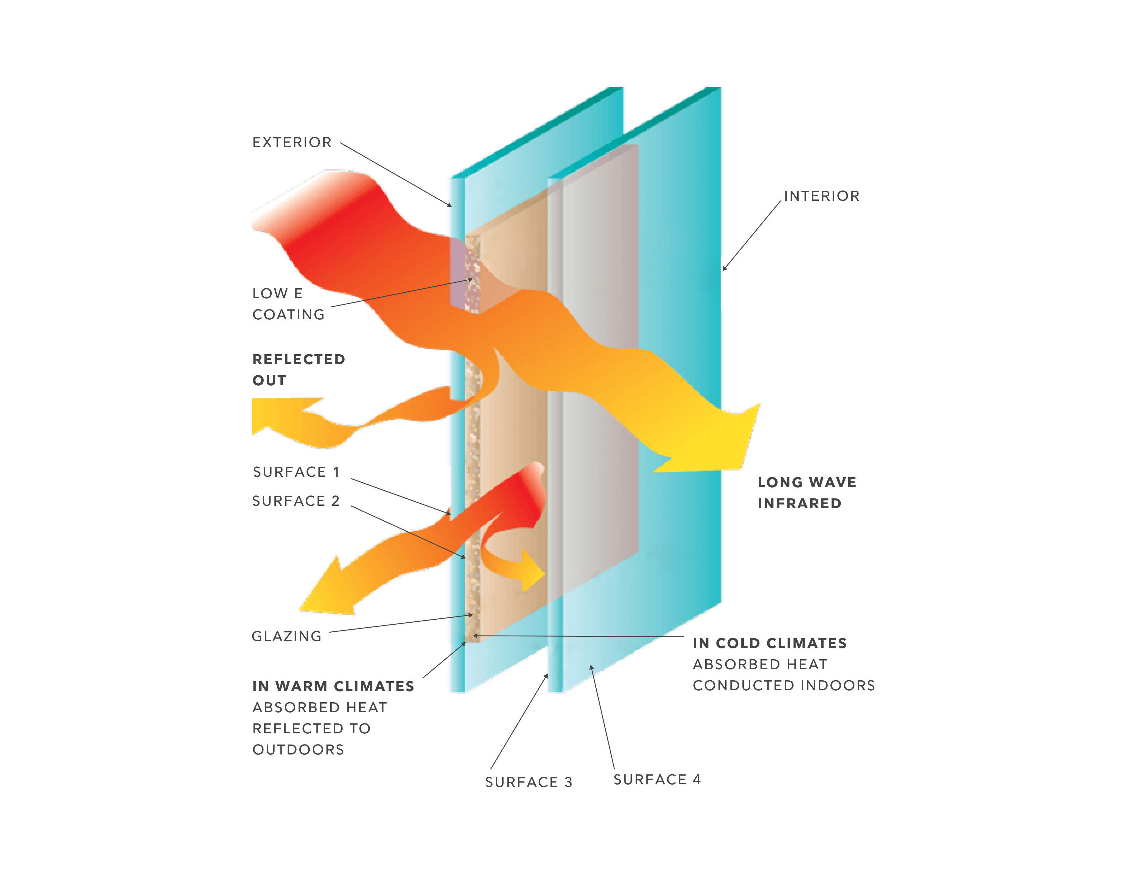 Infographic for how energy efficiency works