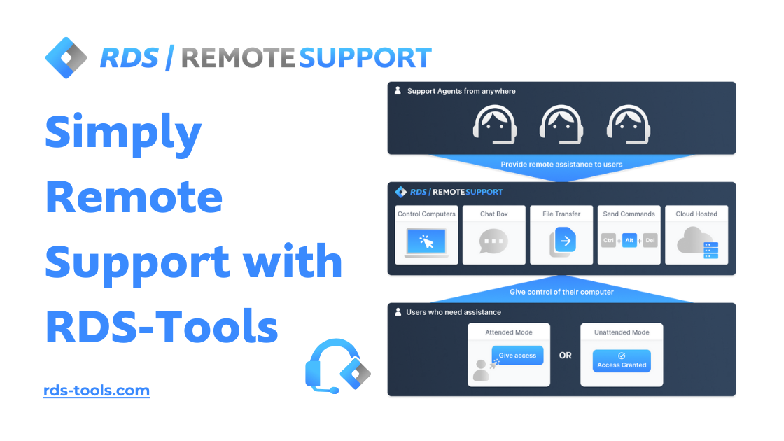 657877b1a385d5e4df098207_Simply%20Remote%20Support%20with%20RDS-Tools
