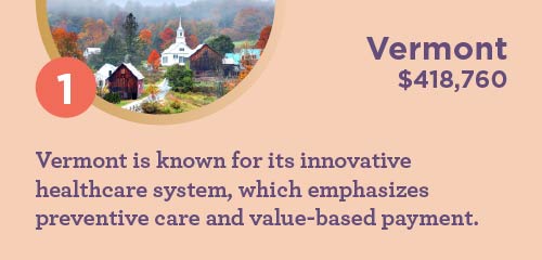 Graphic describing Vermont's innovative healthcare system