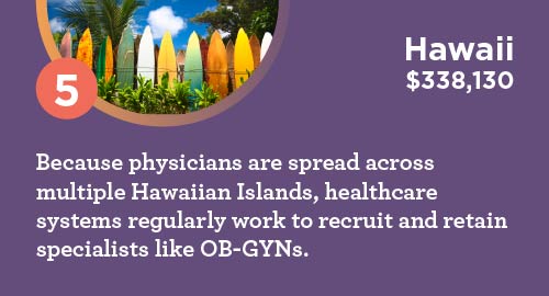 Graphic explaining how Hawaii recruits OB-GYNs