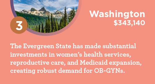 Graphic describing Washington's investments into women's health
