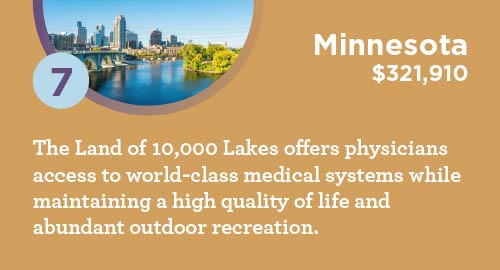 Graphic describing Minnesota's world-class medical care