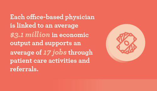 Graphic explaining the economic impact of office-based physicians