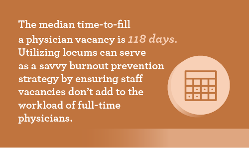 Graphic explaining how long it takes to fill a physician vacancy