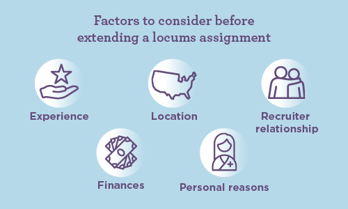 Factors for extending a locums assignment: experience, location, recruiter relationship, finances, personal reasons; illustrated icons.